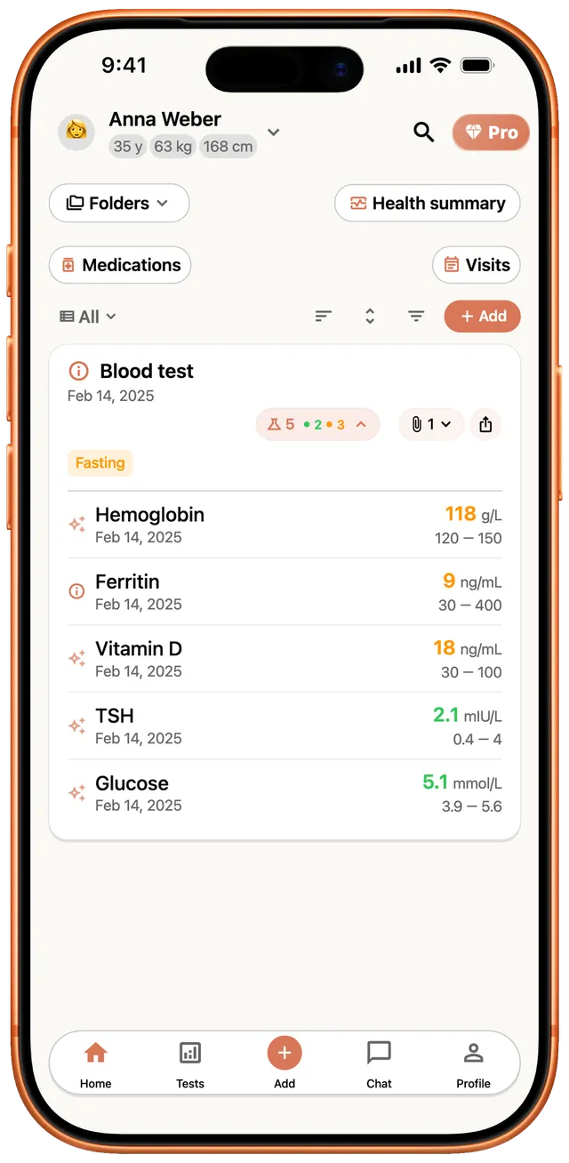 MedKeepy with a blood test read from a photo: hemoglobin, ferritin, vitamin D, TSH and glucose with their reference ranges