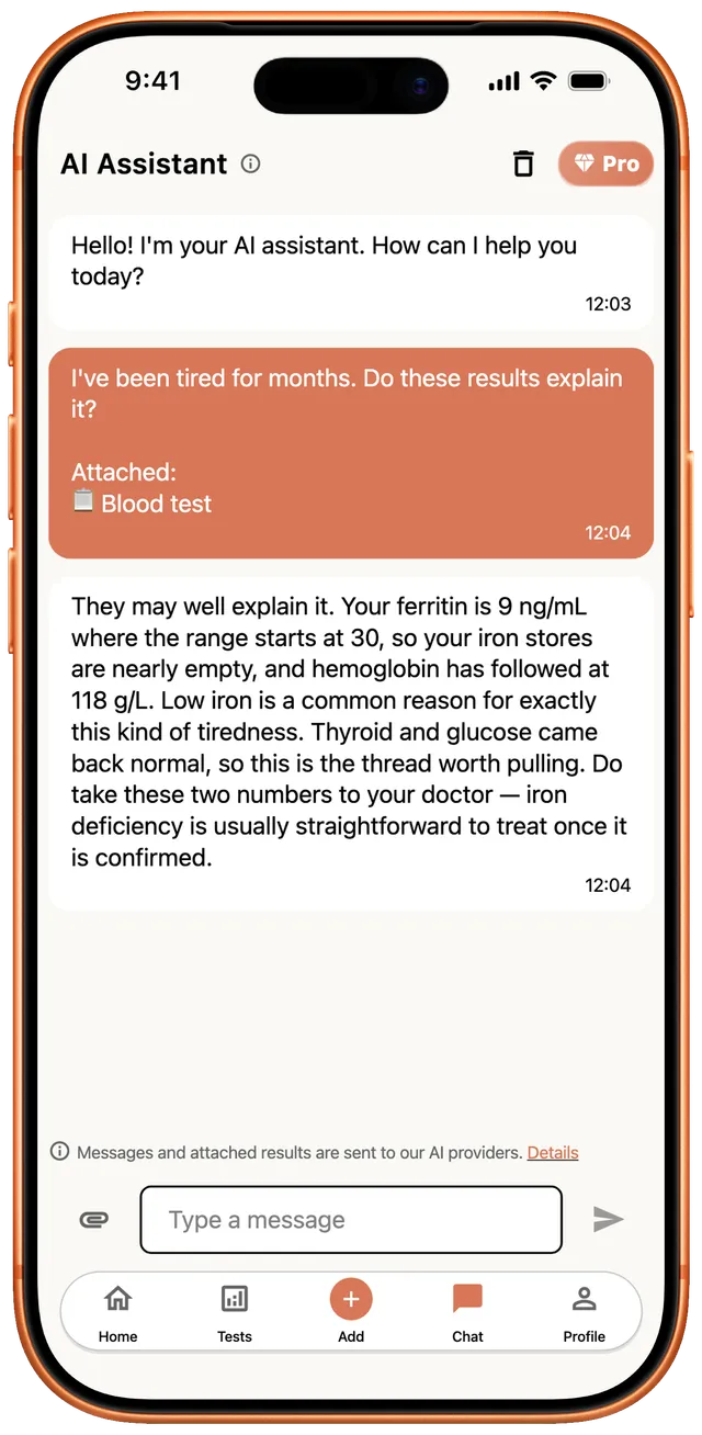AI assistant answering a question about attached blood test results